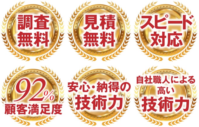 調査無料、見積無料、スピード対応、92%顧客満足度、安心・納得の技術力、自社職人による高い技術力